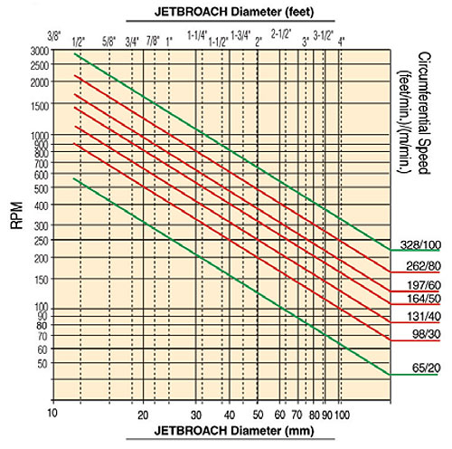 Slitting Saw Speeds And Feeds Chart